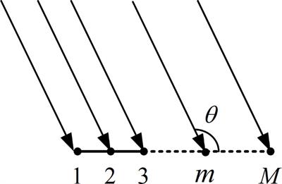 Broadband high-resolution direction of arrival estimation using the generalized weighted Radon transform